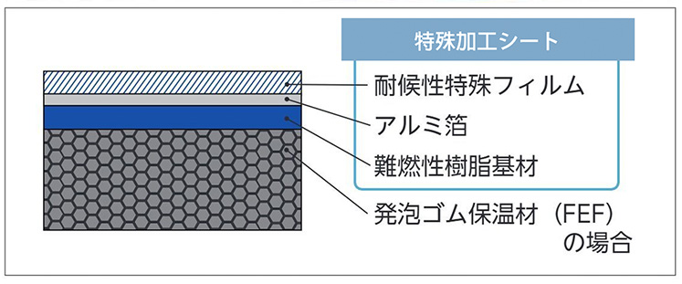 材料構成断面